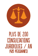 Plus de 200 Consultations juridiques par an
